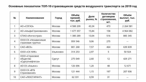 Представь, что расходы вашей семьи состоят из следующих статей. Коммунальные платежи — 4800 руб. Про