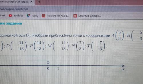 На координатной оси Ox изобрази приближённо точки с координатами А(5/3); B(-5/3); C(11/13); D(-11/13