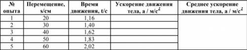 Уравнение координаты материальной точки имеет вид: х = 4 + 8х + 2х 2 . a) Опишите характер движения