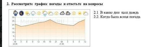 Рассмотрите график погоды и ответьте на вопросы ​