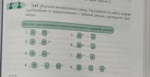 147. Изучите внимательно схему. Расскажите по ней ознаках препинания в предложениях с прямой речью,