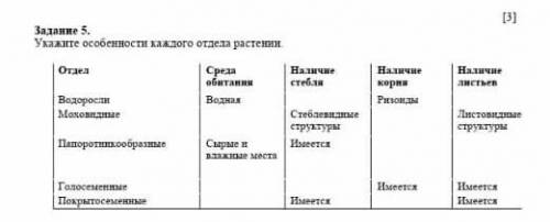 Укажите особенности каждого отдела растении. Отдел Среда обитания Наличие стебля Наличие корня Налич