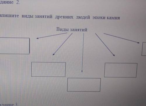 Напишите виды занятий древних людей эпохи камня​