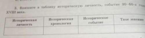 3. Впишите в таблицу историческую личность, событие 30-60-х годом XVIII века.ИсторическаяличностьТво