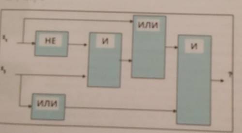 Задание 4. Составьте логическое выражение по заданной логической схеме. Вычислите значение логическо
