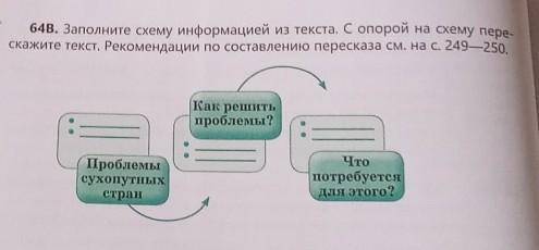 Помгите с русским языков​