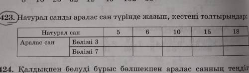 423есеп. Натурал санды аралас сан түрінде жазып, кестені толтырыңдар. Заранее