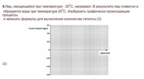 Лед, находящийся при температуре - 20°С, нагревают. В результате лед плавится и образуется вода при