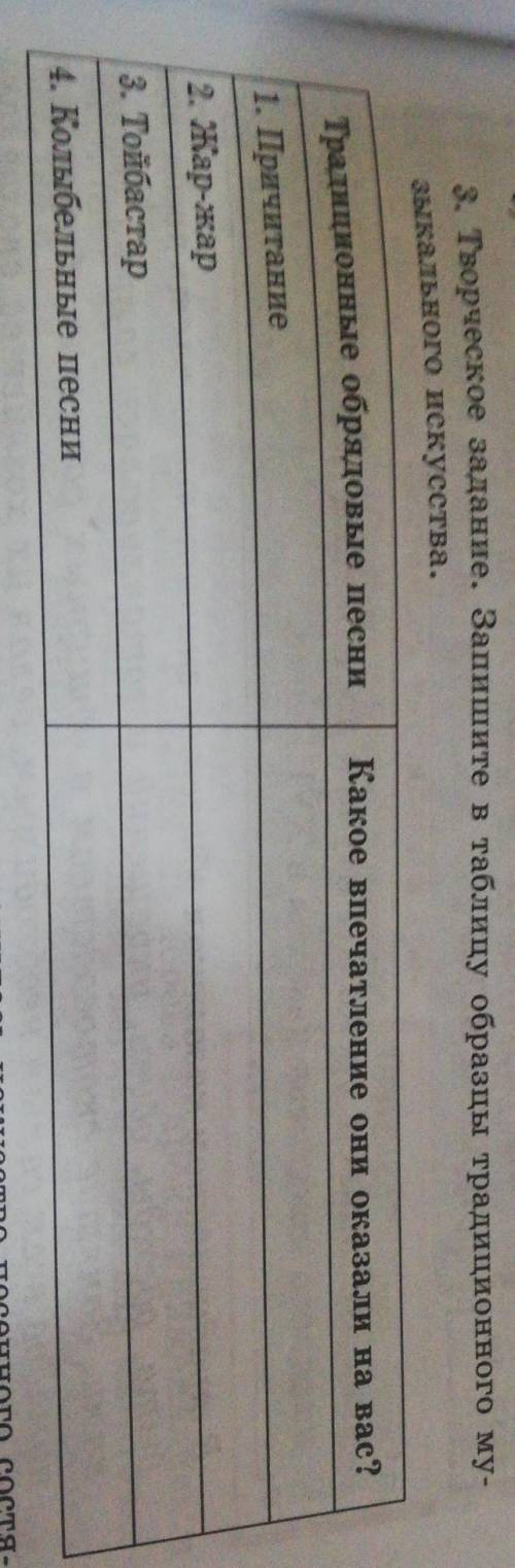 3. Творческое задание. Запишите в таблицу образцы традиционното му зыкального искусства.Традиционные