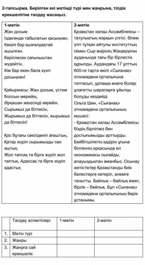 Берілген екі мәтінді түрі мен жанрына,тілдік ерекшелігіне талдау жасаңыз​