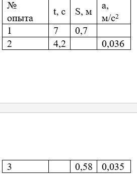 При эксперименте были измерены следующие значения: