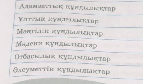 Төмендегі сөздердің анықтамасын түсіндірме сөздіктен тауып, кестені толтырып жаз. ​