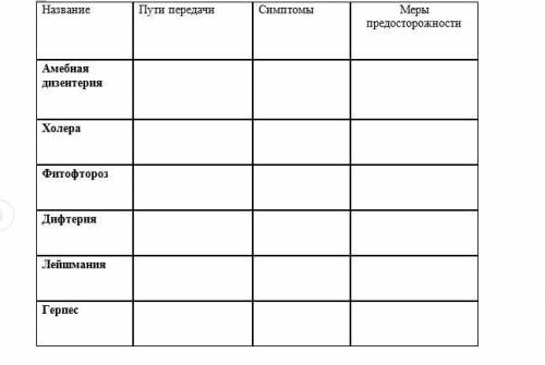 Тема: Инфекционные заболевания и меры их профилактики: амебная дизентерия, фитофтороз, холера, дифте