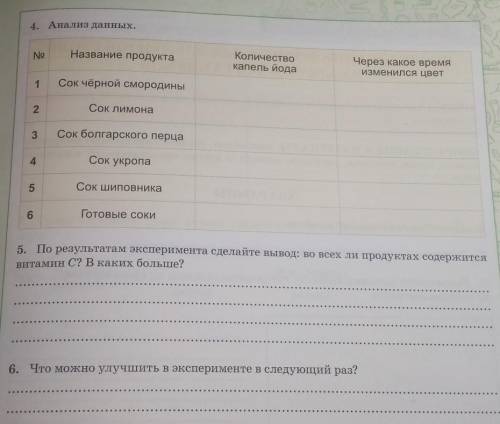 1) Анализ данных 2)По результатам эксперимента сделайте вывод: во всех ли продуктах Содержит витамин