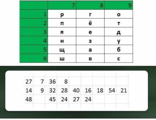 информатика 5 класс. Даю 10- 9*4=36​