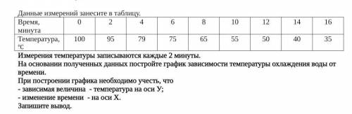 Измерения температуры записываются каждые 2 минуты. На основании полученных данных постройте график