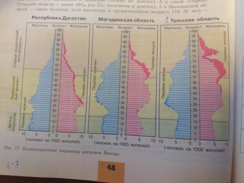 1. Проанализировать половозрастные пирамиды на стр. 48 рис.17 и ответьте на следующие вопросы: В как