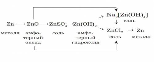 Осуществить превращение: