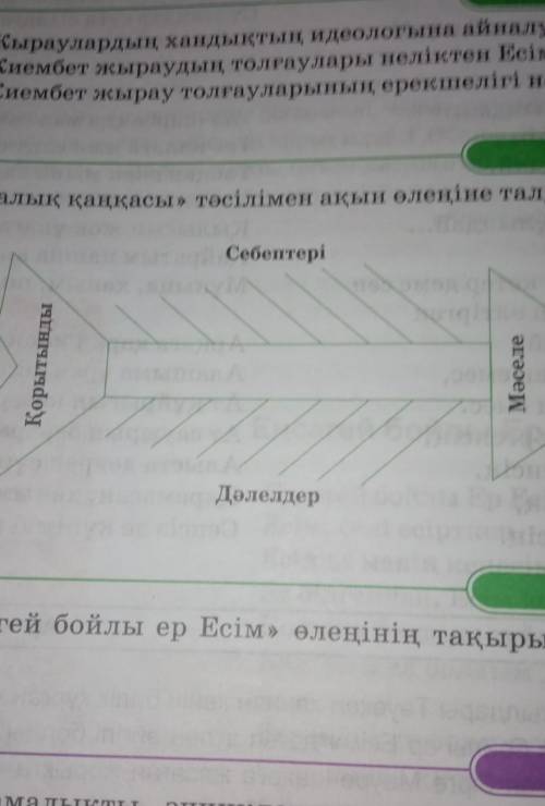 Балық қаңқасы тәсілімен ақын өлеңіне талдау жасаңдар​