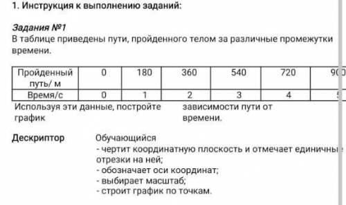 В таблице приведены пути, пройденного телом за различные промежутки времени