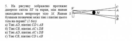 на рисунку зображено протяжне джерело світла SS' та екран, між якими знаходиться непрозоре тіло M. Я