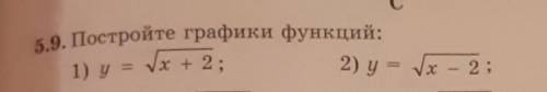 5.9. Постройте графики функций: ​