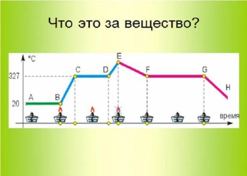 Графики о физике, 5 задания, трачу свои последние сделайте эти задания