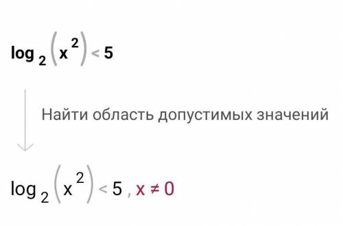 Найдите область допустимых значений неравенства log2(x²)<5(фото)