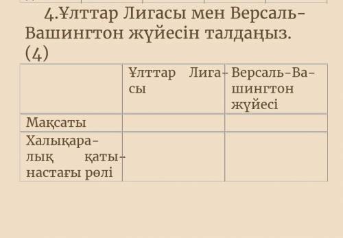 Ұлттар Лигасы мен Версаль-Вашингтон жүйесін талдаңыз.​