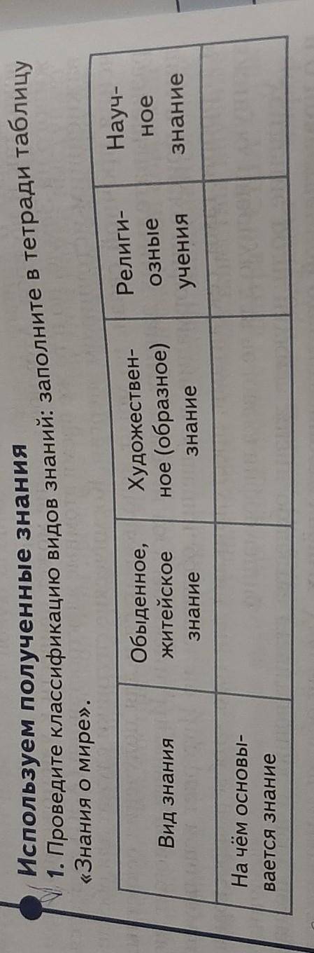 Проведите классификацию видов знаний: заполните в тетради таблицу знания о мире ​