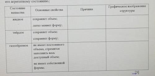 2. Разные агрегатные состояния веществ (газообразное, жидкое, твёрдое) характери-зуются определённым