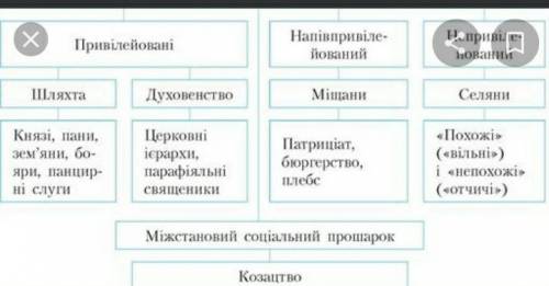 Таблиця «Державна належність українських земель у середині XVI ст.»