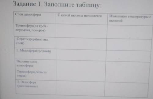 Задание 1. Заполните таблицу: Слои атмосферыС какой высоты начинаетсяИзменение температуры свысотойТ