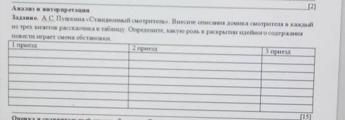 Задание. А.С. Пушкина «Станционный смотритель». Внесите описания домика смотрителя в каждый из трех