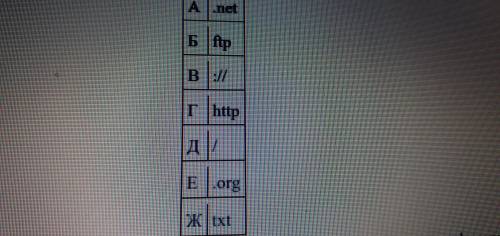 Доступ к файлу ftp.net находящемуся на сервере text.org осуществляется по протоколу http в таблице ф