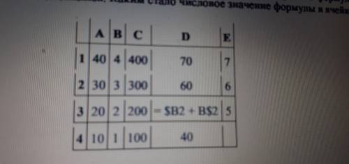 Дан фрагмент электронной таблицы. Из ячейки D3 в ячейку Е4 была скопирована формула. При копировании