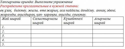 Распределите прилагательные в нужной степени: ең ұзақ, биіктеу, жылы, өте жарық, аса пайдалы, дәмділ