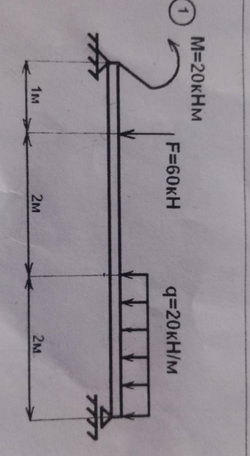 сделать техническая механикаM=20KHMF=60KHq=20KH/M1M2M2M​