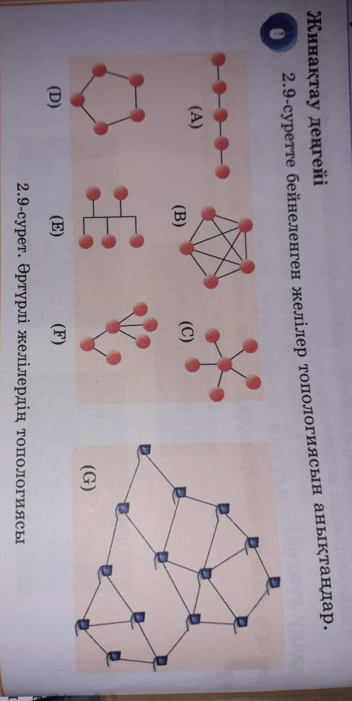 2.9суретте бейнеленген желілер ​