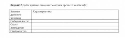 Задание 2.Дайте краткое описание занятиям древнего человека. Занятия древнего человека Характеристик