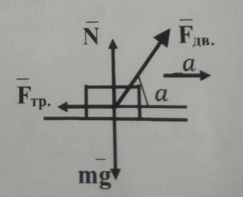 тело массой 20 кг движется по горизонтальной поверхности под действием силы 50Н, направленной под уг