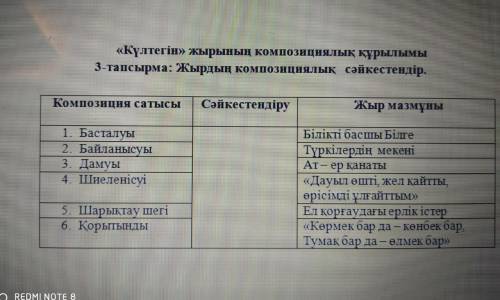 Күлтегін жырының композициялық сәйкестіңдер беремін сол адам тапса