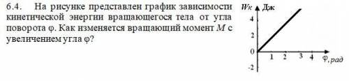 На рисунке представлен график зависимости кинетической энергии вращающегося тела от угла поворота φ.