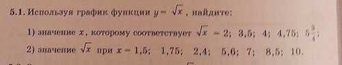 5.1. Используя график функции у = х , найдите: √x1) значение хкоторому соответствует = 2; 3,5; 4; 4,