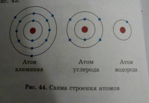 Ктронов в атоме (рис. 44). Рассмотрите рис. 44. Определите количество электронов в атомах алюми-ния,