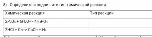 8) . Определите и подпишите тип химической реакции. Химическая реакцияТип реакции2P2O5 + 6H2O=> 4