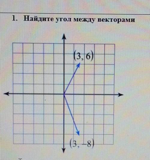 Найдите угол между векторами. ​