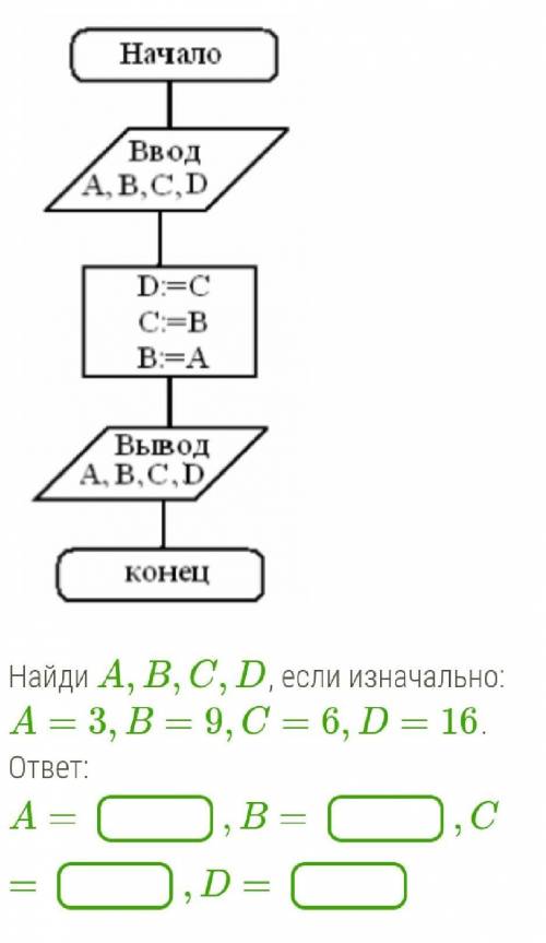 Найди A,B,C,D, если изначально: A=3,B=9,C=6,D=16​