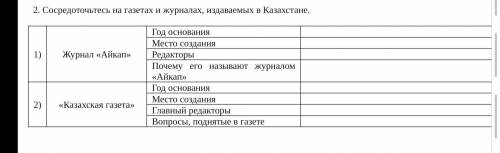 Сосредоточьтесь на газетах и ​​журналах, издаваемых в Казахстане.