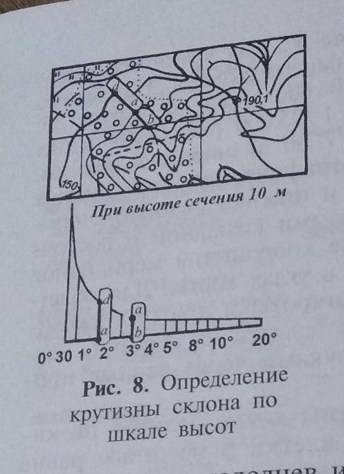 Определите с горизонталей на рисунке 8 крутизну склонов каттатепа ​